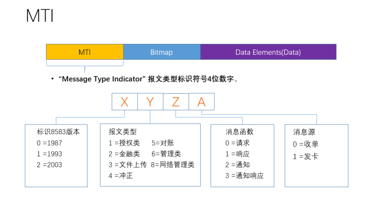 iso报文说明