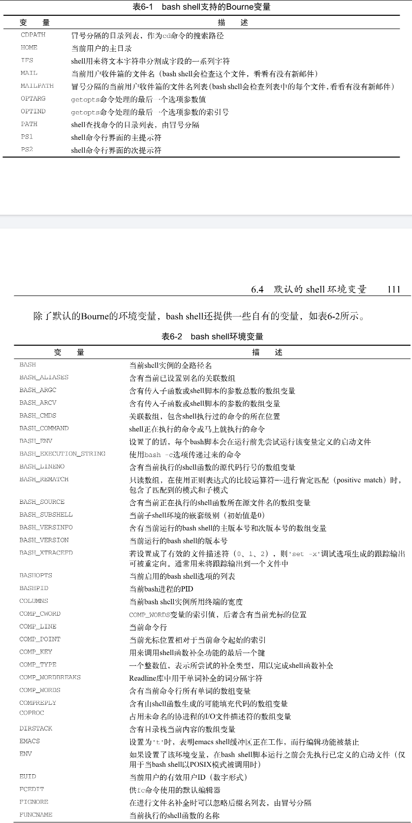 linux_default_variables